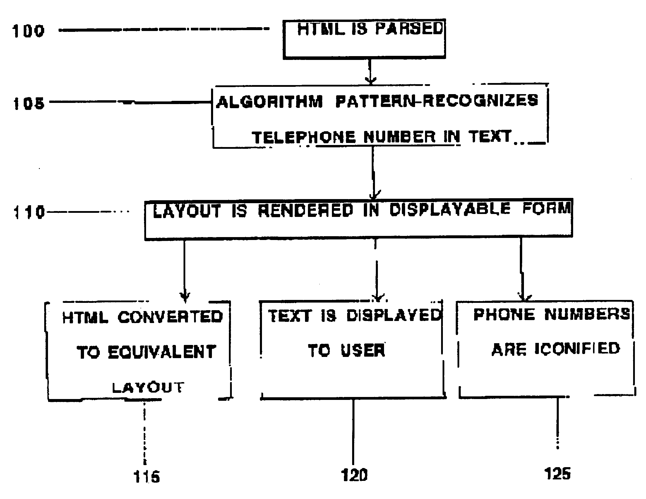 Method and apparatus for iconifying and automatically dialing telephone numbers which appear on a Web page