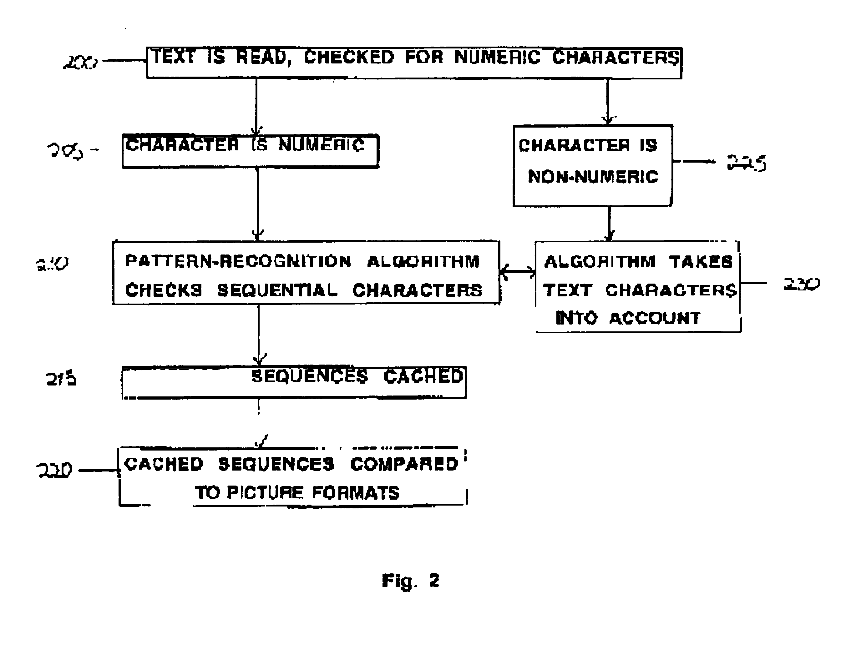 Method and apparatus for iconifying and automatically dialing telephone numbers which appear on a Web page