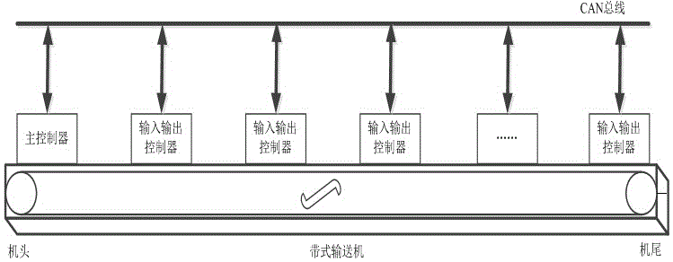 Monitoring and service life managing system for belt conveyor