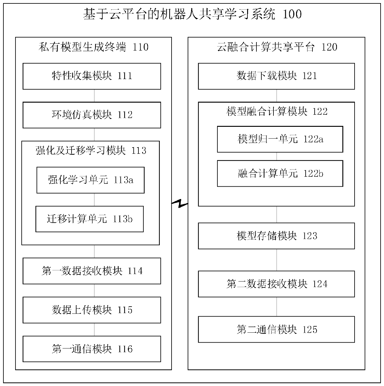 Shared learning system and method based on a cloud platform, sharing platform and method, and medium