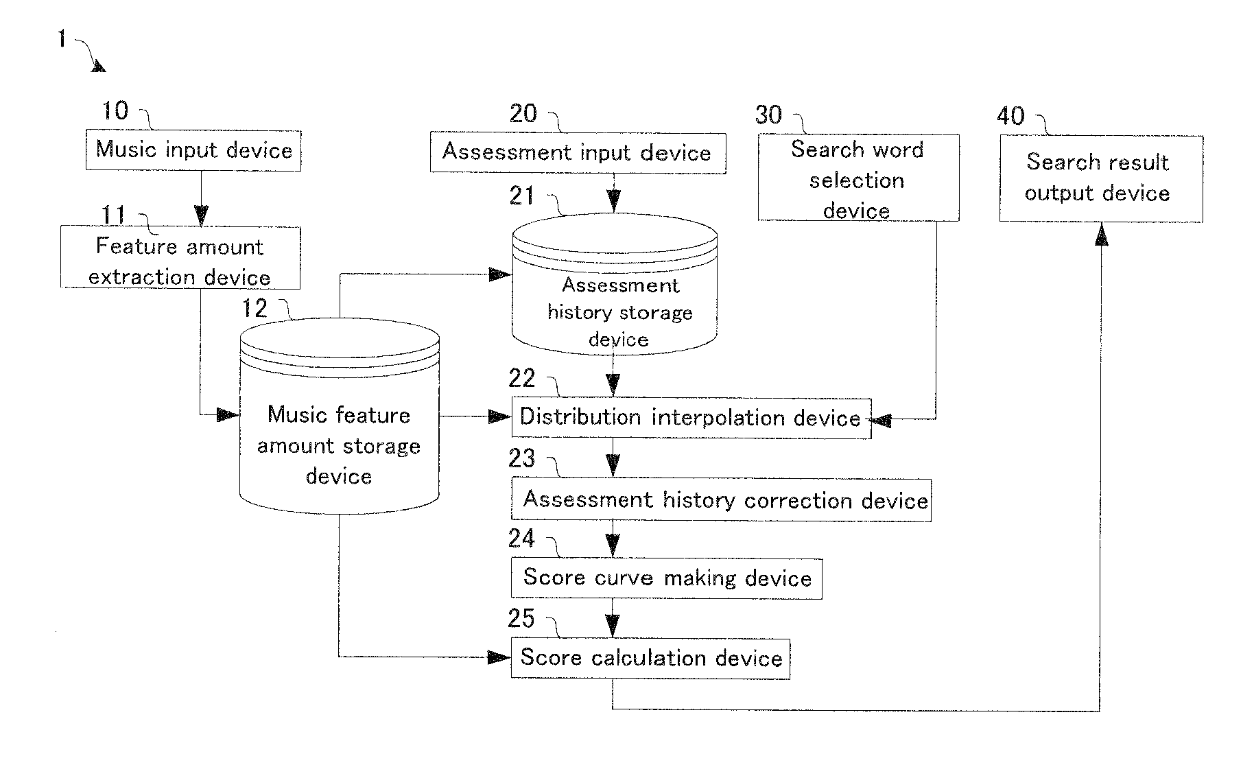 Content assesing apparatus, content searching apparatus, content assesing method, content searching method, and first and second computer programs