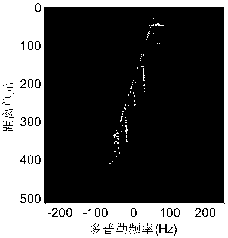 Image method of inverse synthetic aperture radar