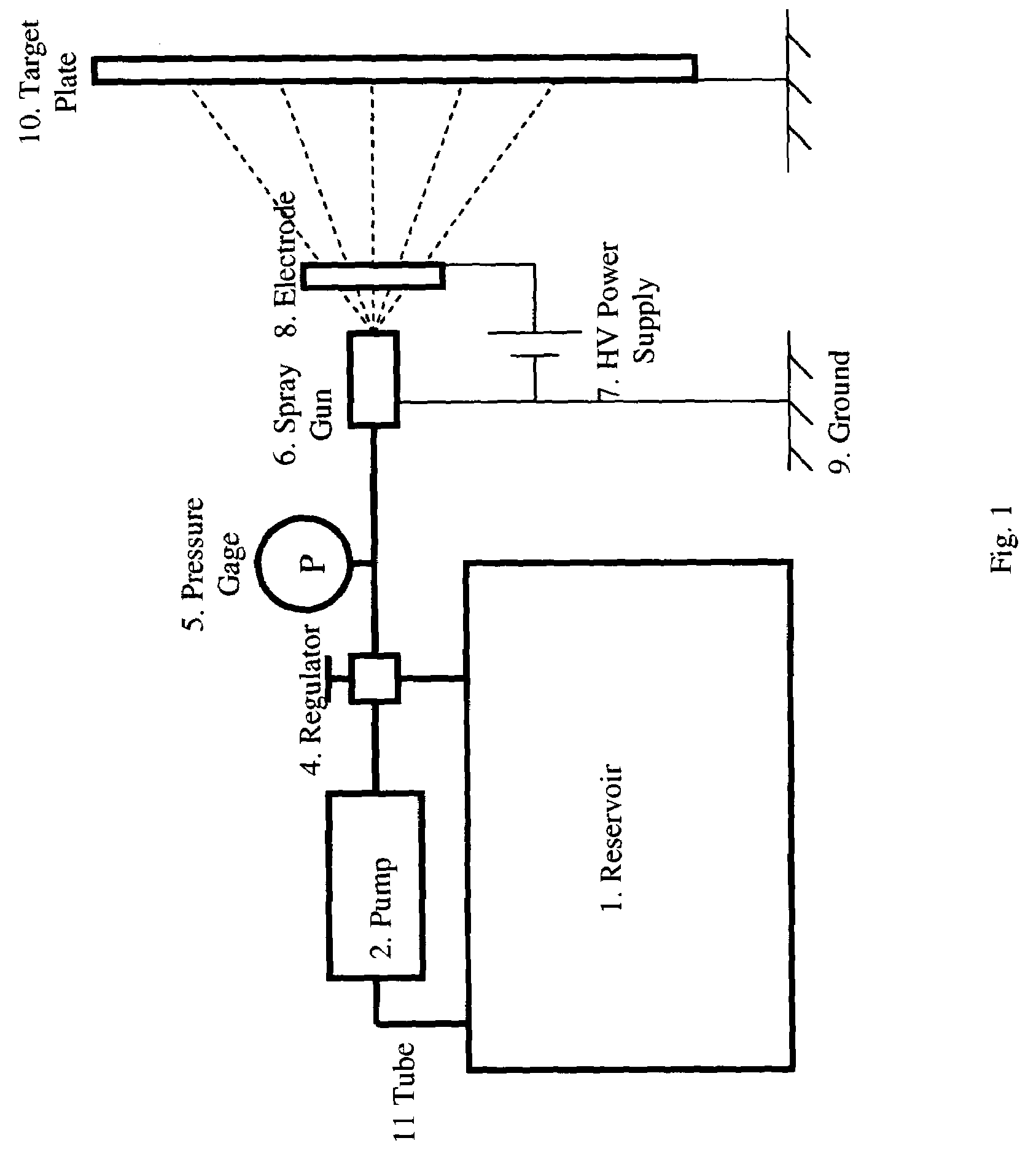 Method and apparatus for electrostatic spray