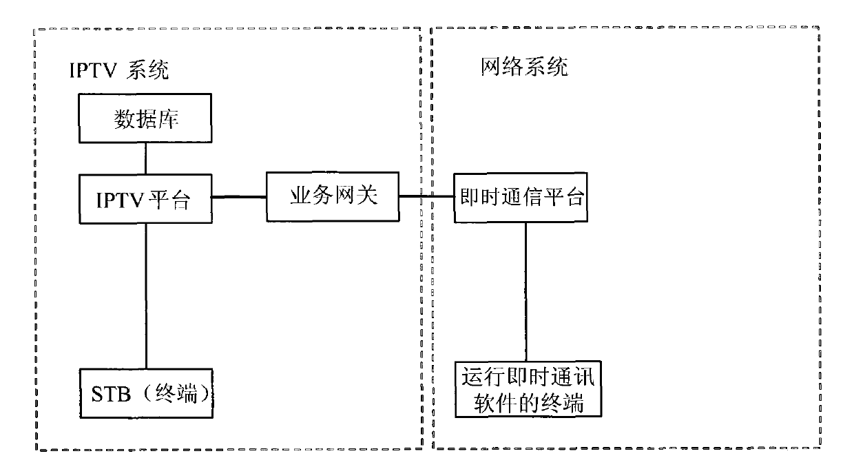 Method, device and system for controlling network television system service authority