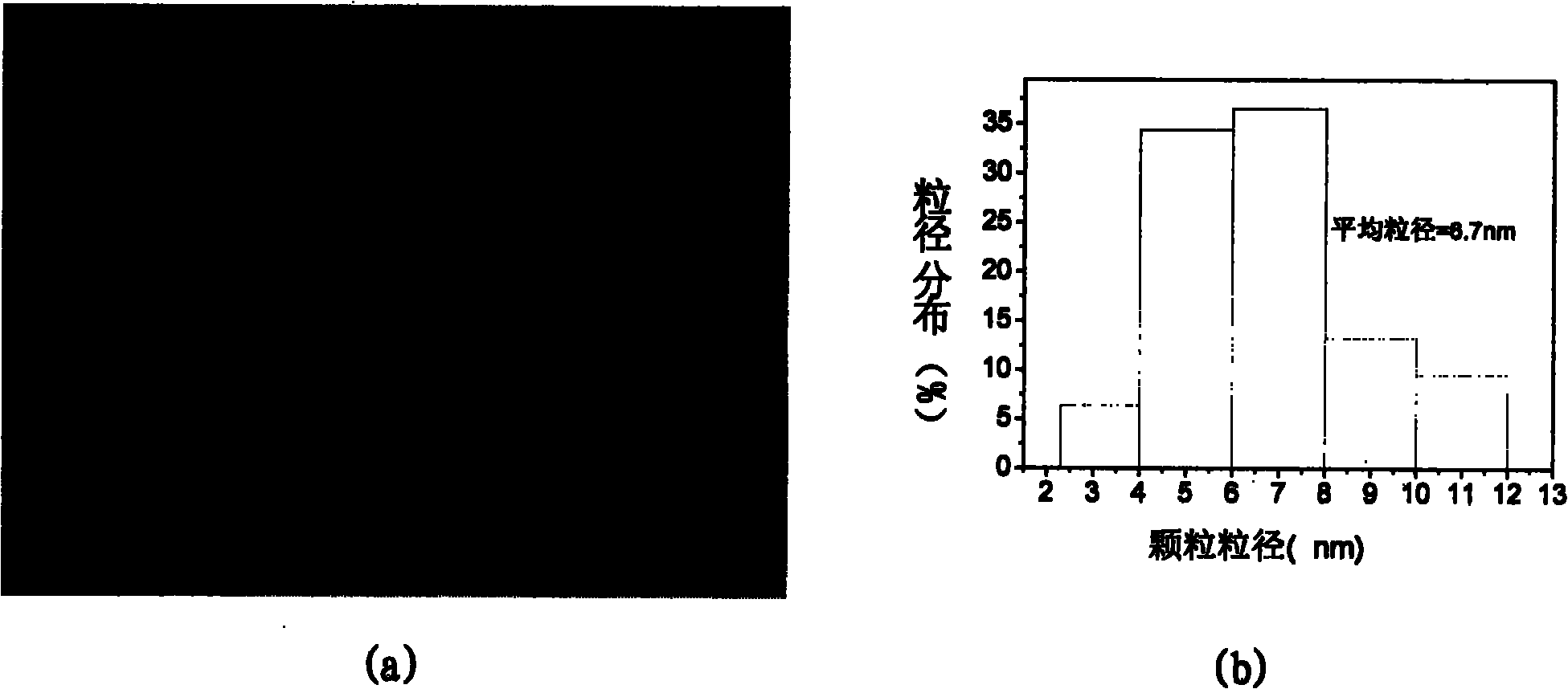 Method for preparing carboxyl polymeric copper phthalocyanine nanoparticles