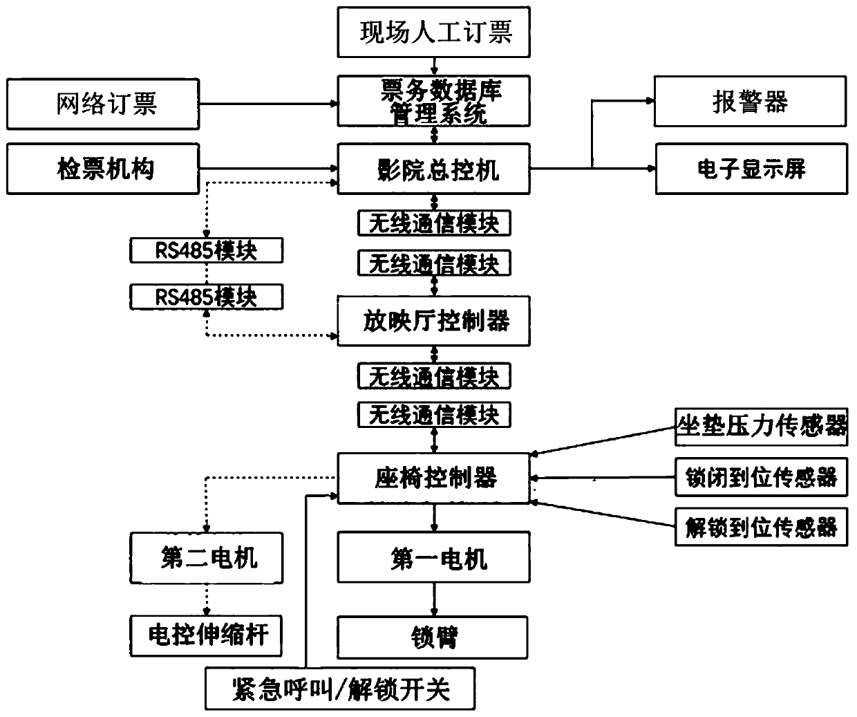 Cinema cross hall prevention and cross seat prevention control system and control method