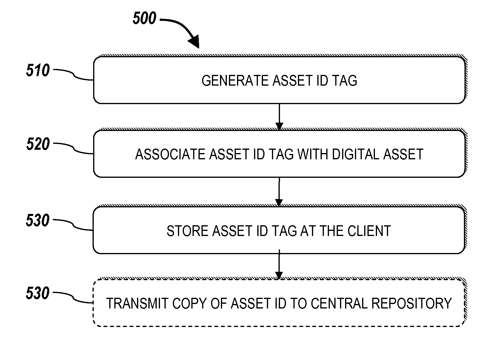 Systems and Methods for Cross-System Digital Asset Tag Propagation