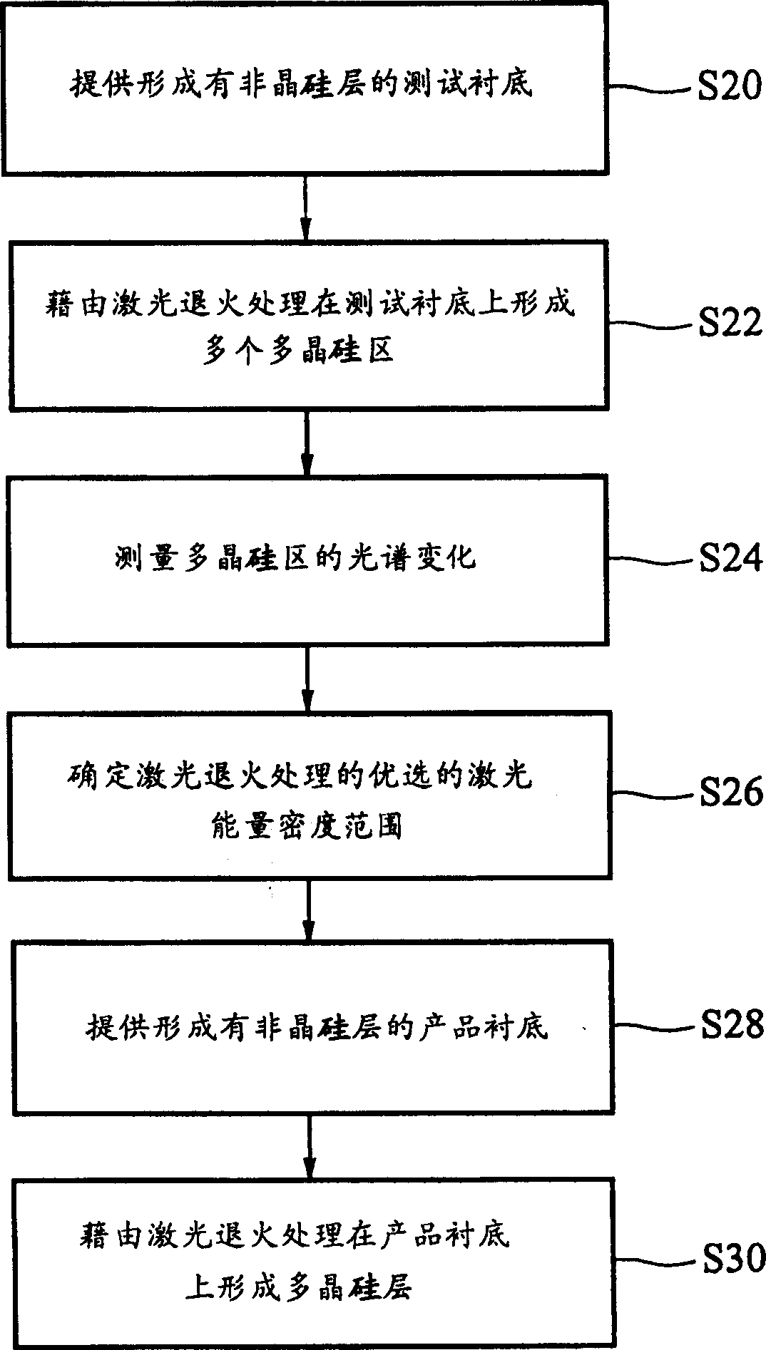 Control of crystal grain size of polysilicon film and detecting method thereof