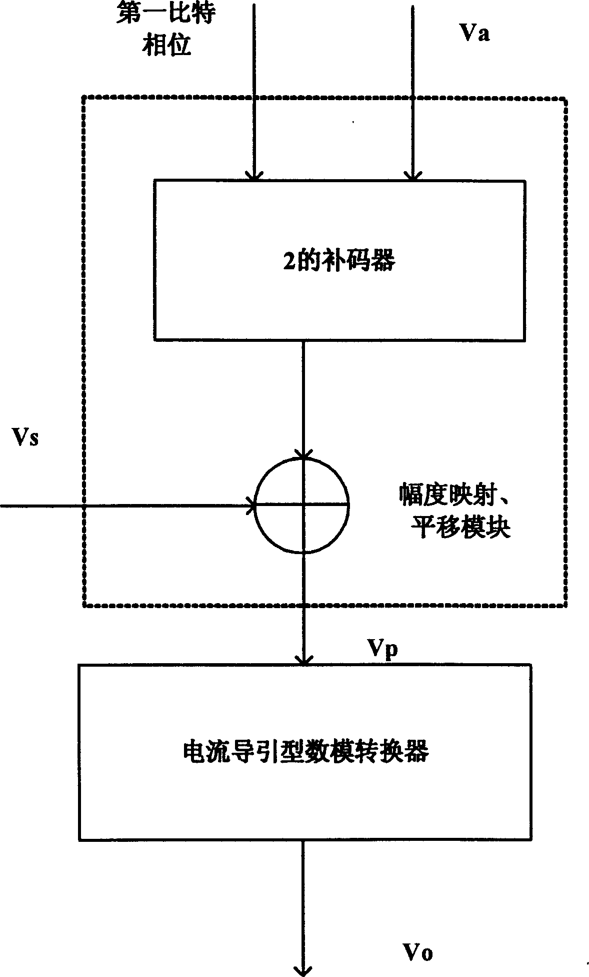 Guiding current symbol digifax converter