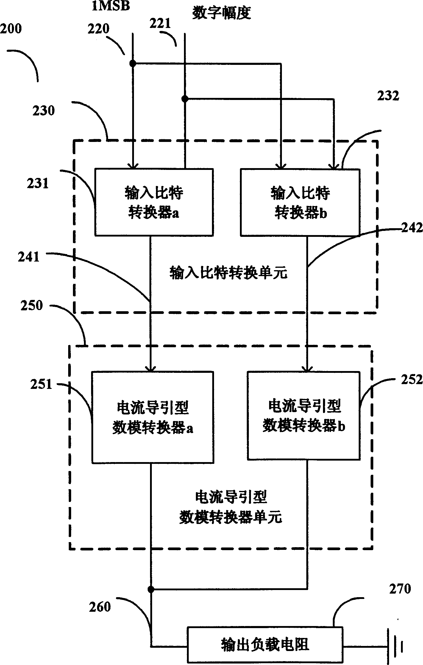 Guiding current symbol digifax converter