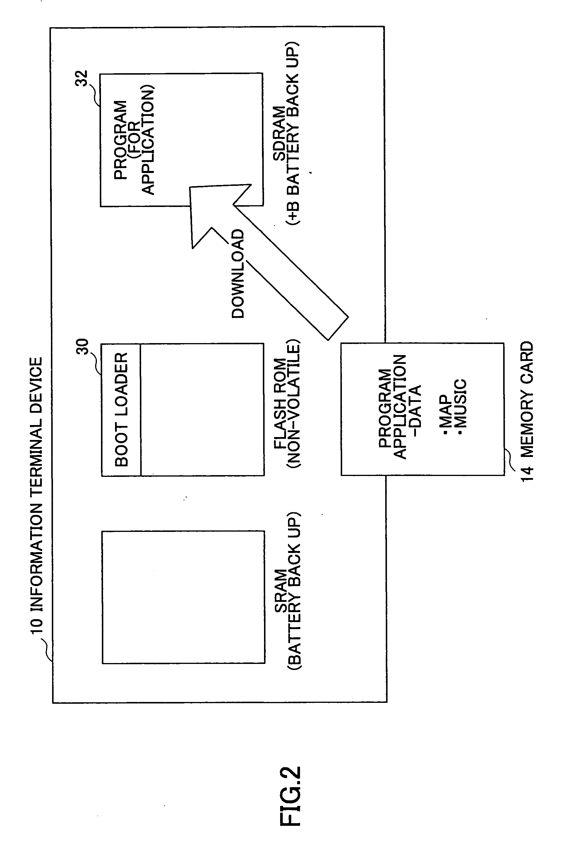 Information terminal deice and operation control method thereof