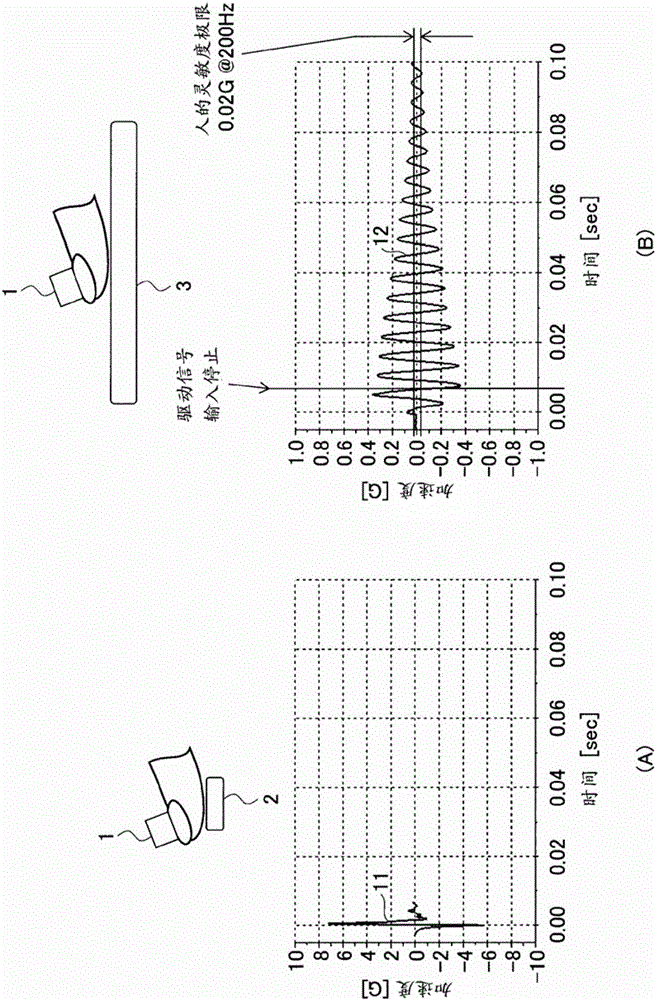Drive device, electronic equipment, drive control program, and drive signal-generating method