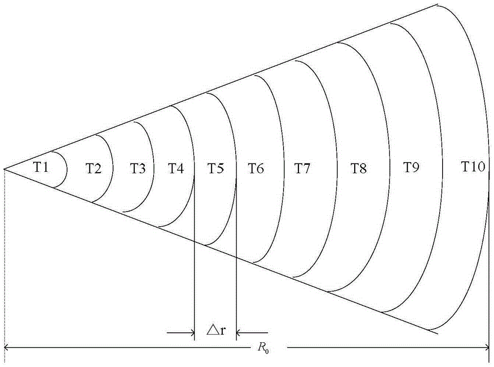 Steam Turbine Rotor Stress Online Real-time Monitoring System