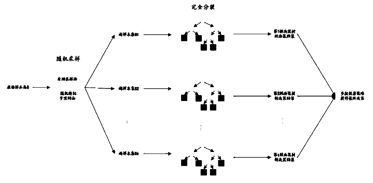 An improved random forest method for air quality classification