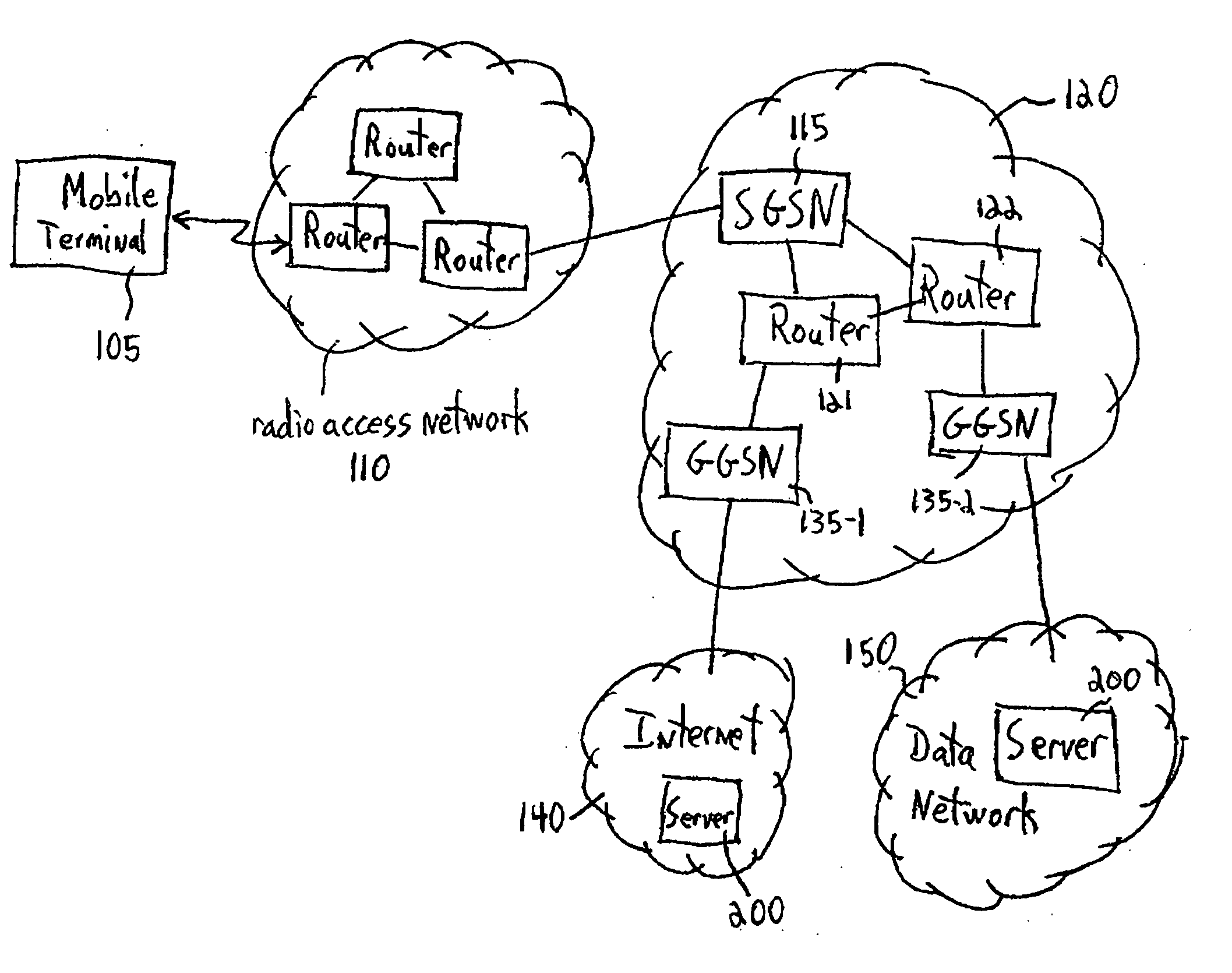 Optimization of a TCP connection