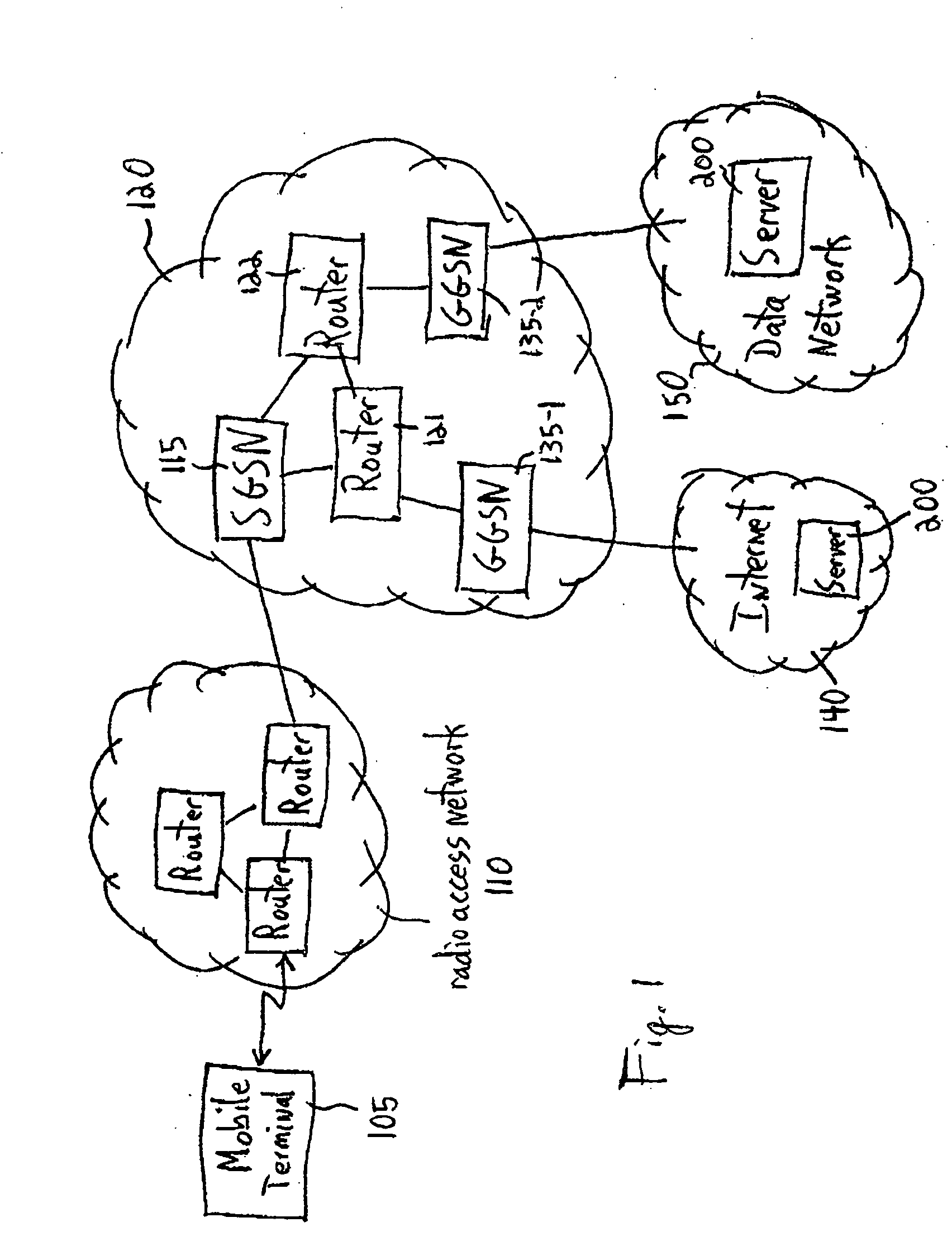 Optimization of a TCP connection