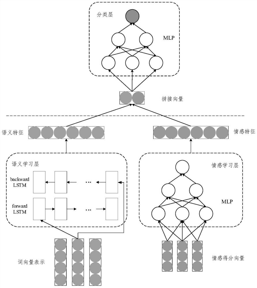 Sentiment analysis method