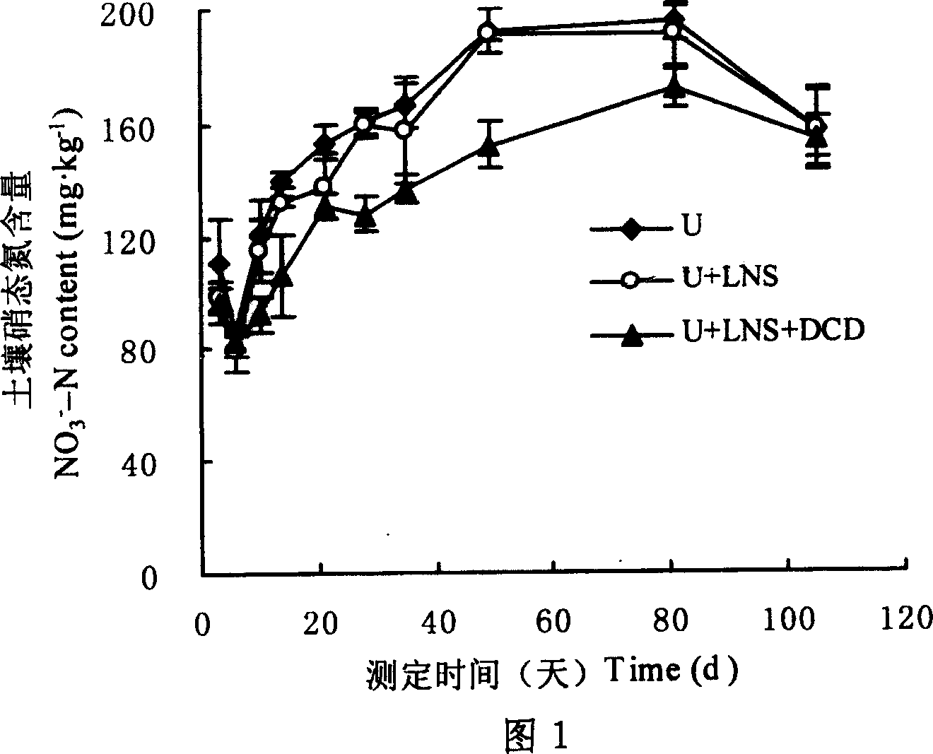 Urease/nitrating inhibitor composite slow releasing urea and its preparing method