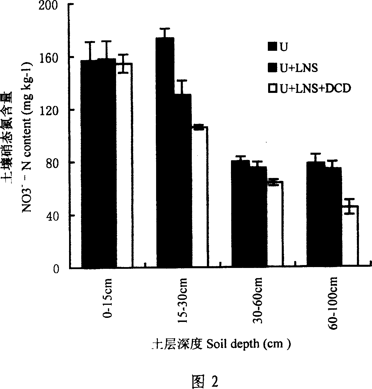 Urease/nitrating inhibitor composite slow releasing urea and its preparing method