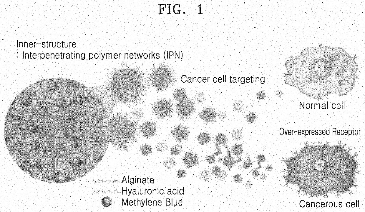 Hydrogel-based nanoenulsion for selectively labeling cancer lesion, and preparation method therefor