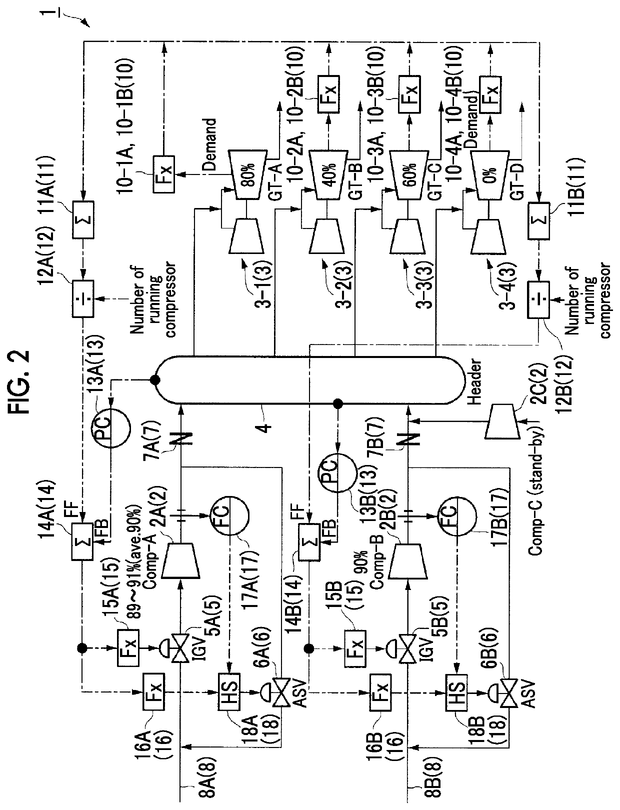 Compressor control device, compressor control system, and compressor control method
