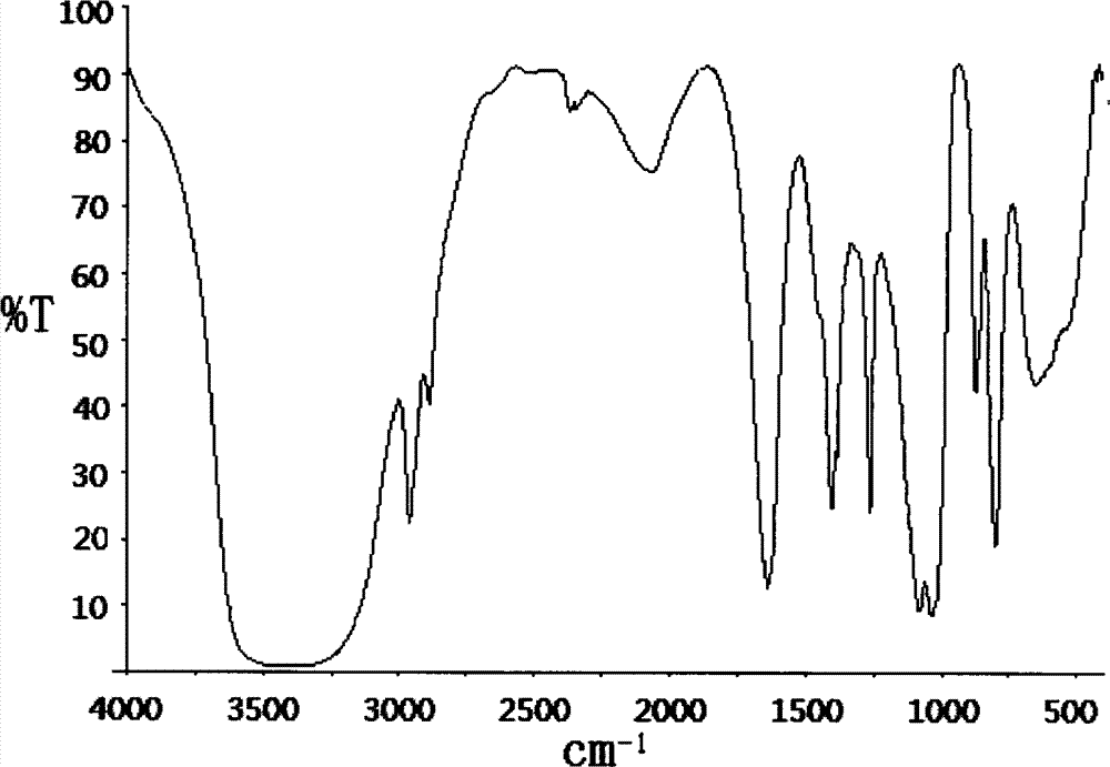 Preparation method of pentaerythritol double ring dimethyl silicate compound serving as fire retardant