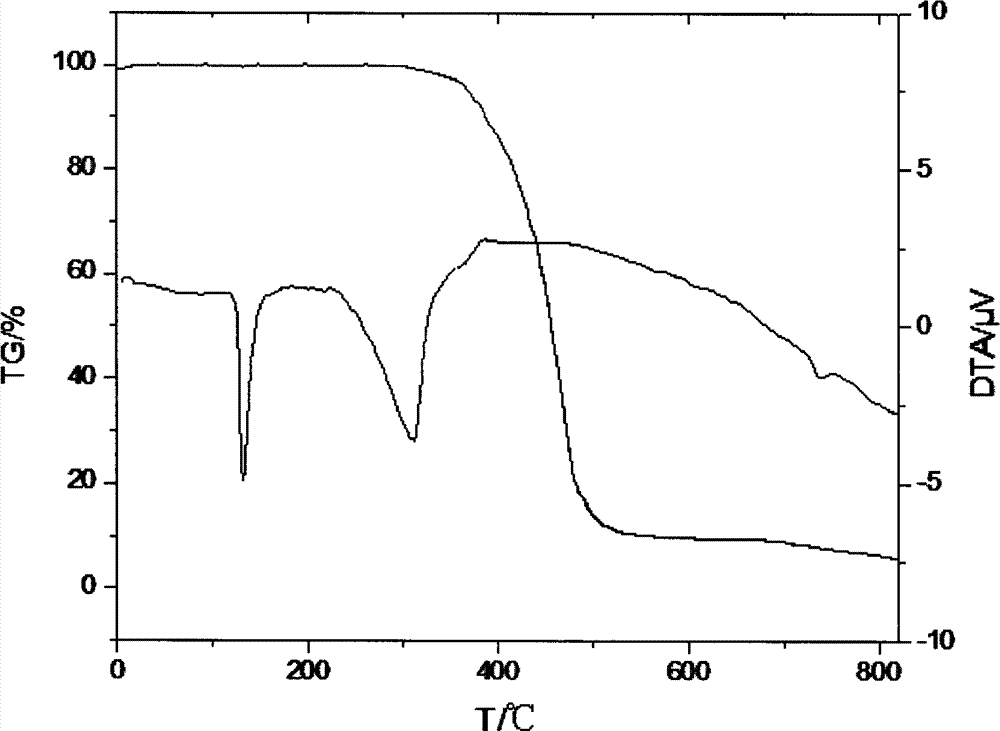 Preparation method of pentaerythritol double ring dimethyl silicate compound serving as fire retardant