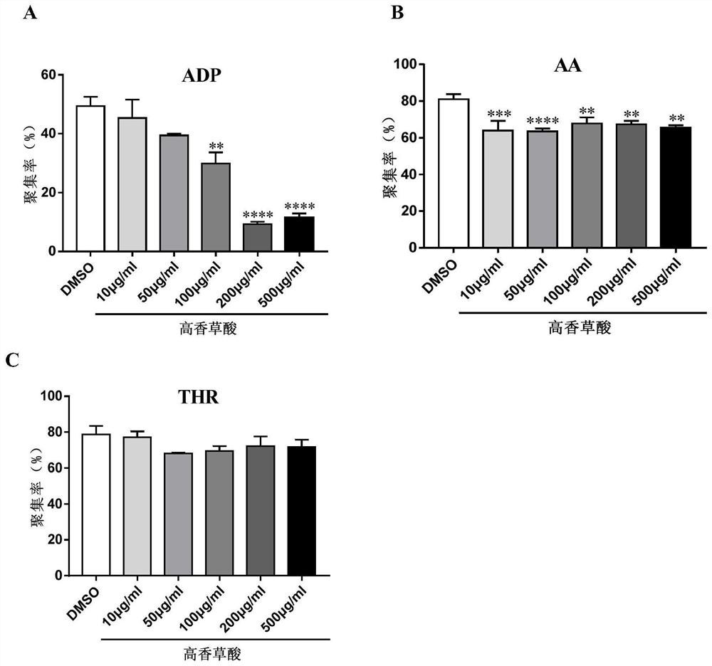 Application of homovanillic acid in preparation of antiplatelet and antithrombotic drugs