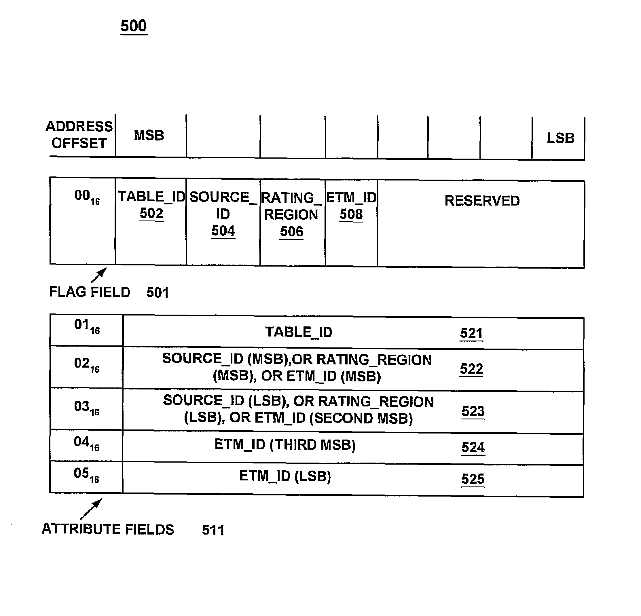 Method and system for devices efficiently sharing information regarding the content of a digital television bit-stream