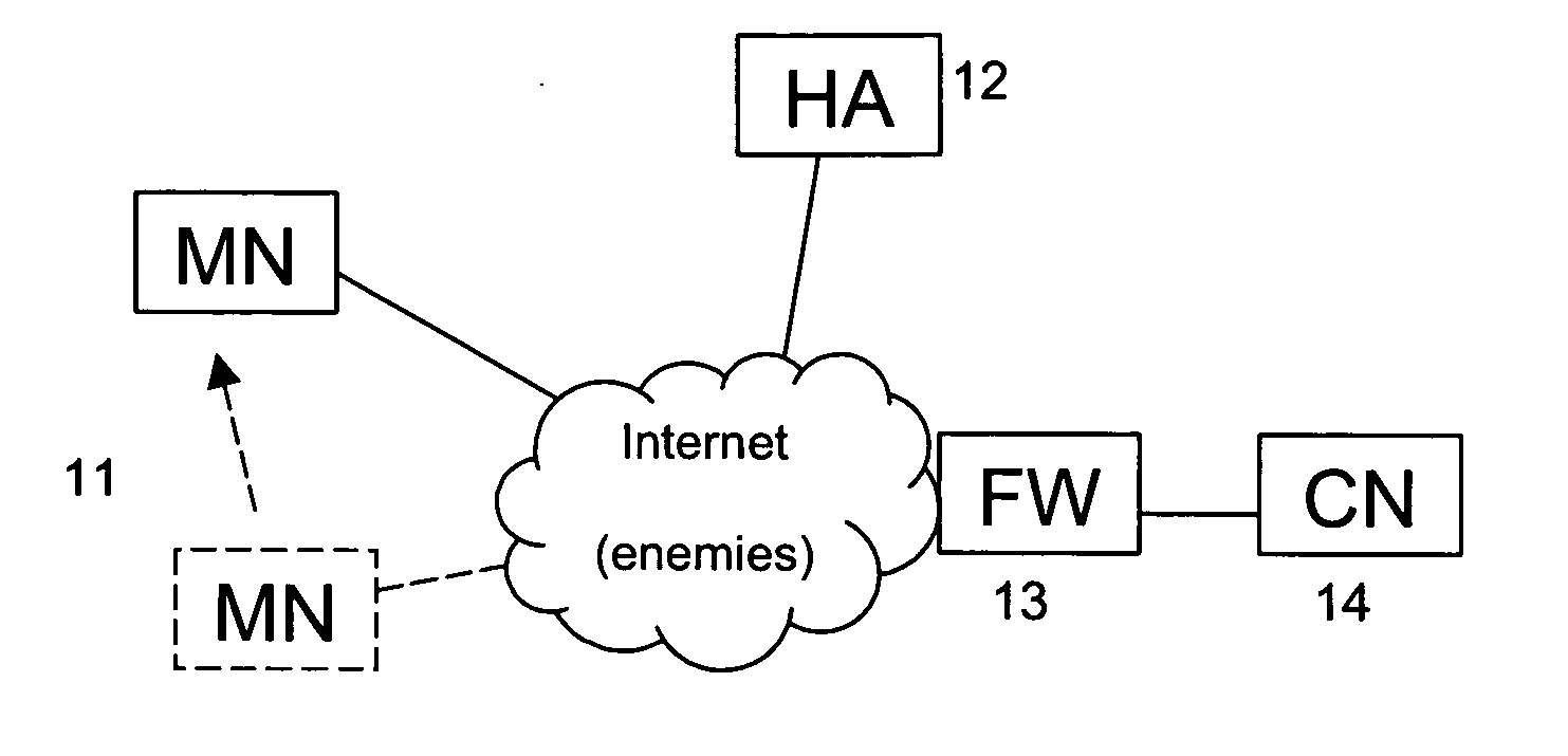 Supporting mobile internet protocol in a correspondent node firewall