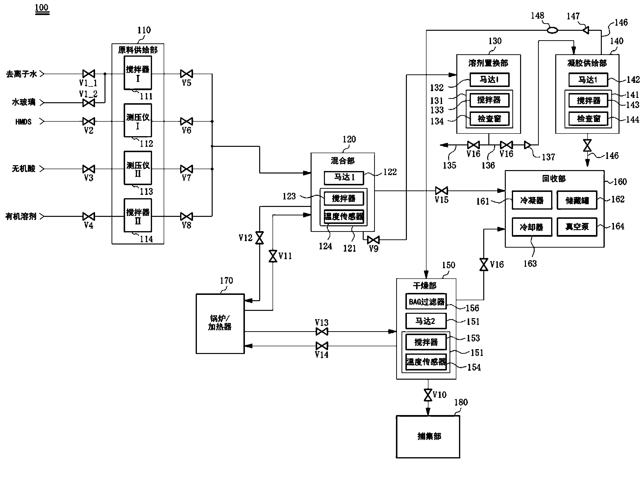 Silica aerogel power manufacturing system and manufacturing method using the same