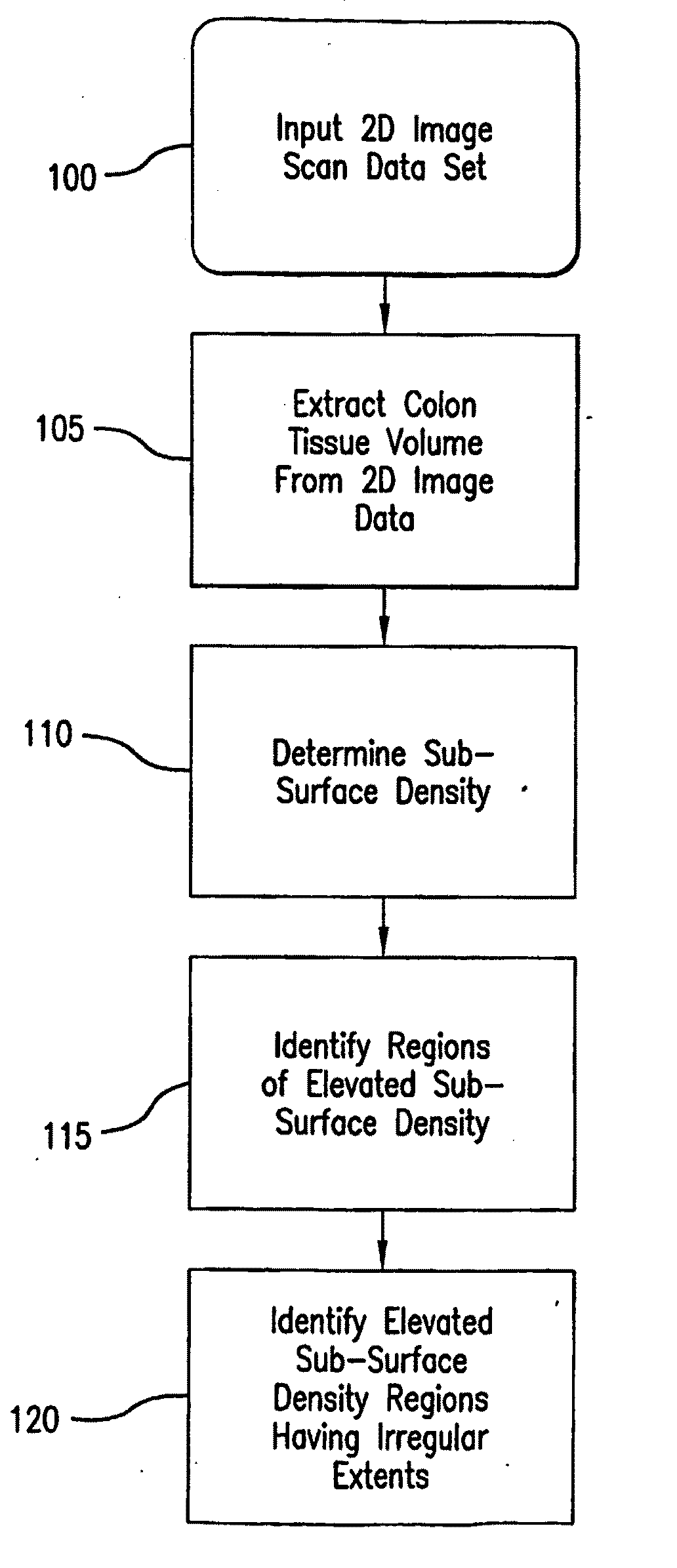 System and method for computer aided polyp detection