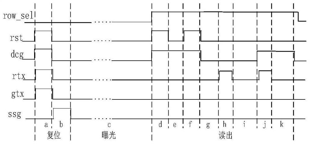 HDR image sensor pixel structure and imaging system supporting multiple exposure modes