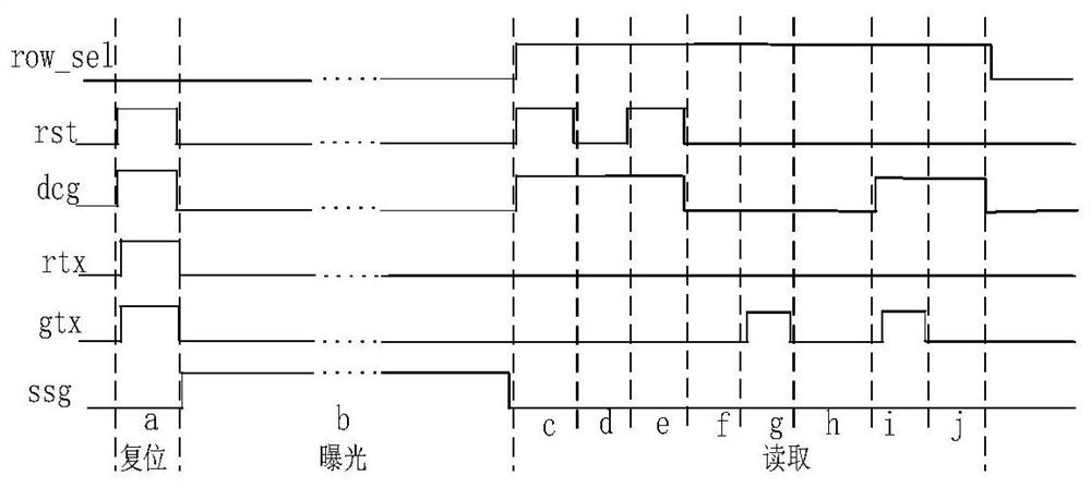 HDR image sensor pixel structure and imaging system supporting multiple exposure modes