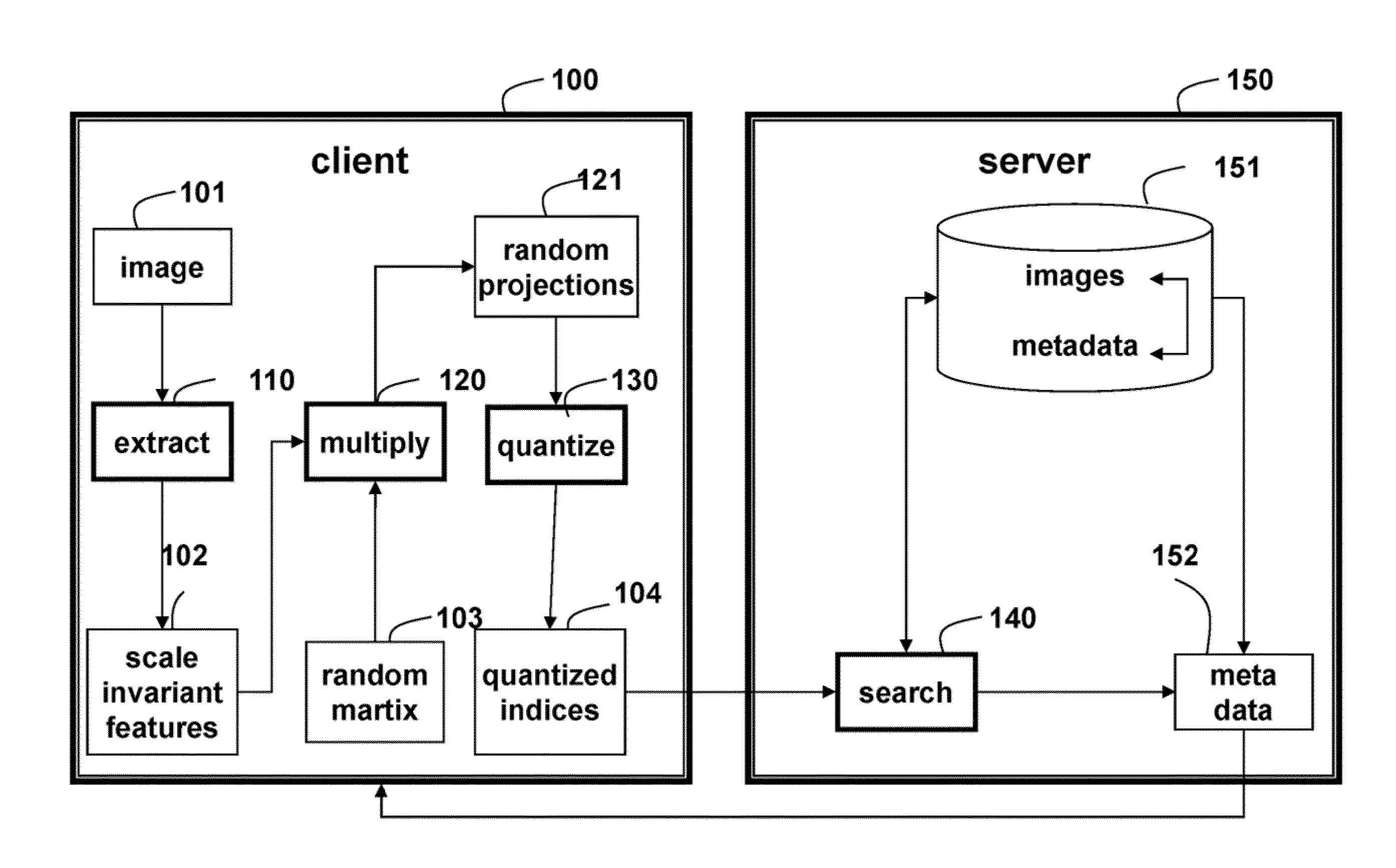 Method for Representing Images Using Quantized Embeddings of Scale-Invariant Image Features