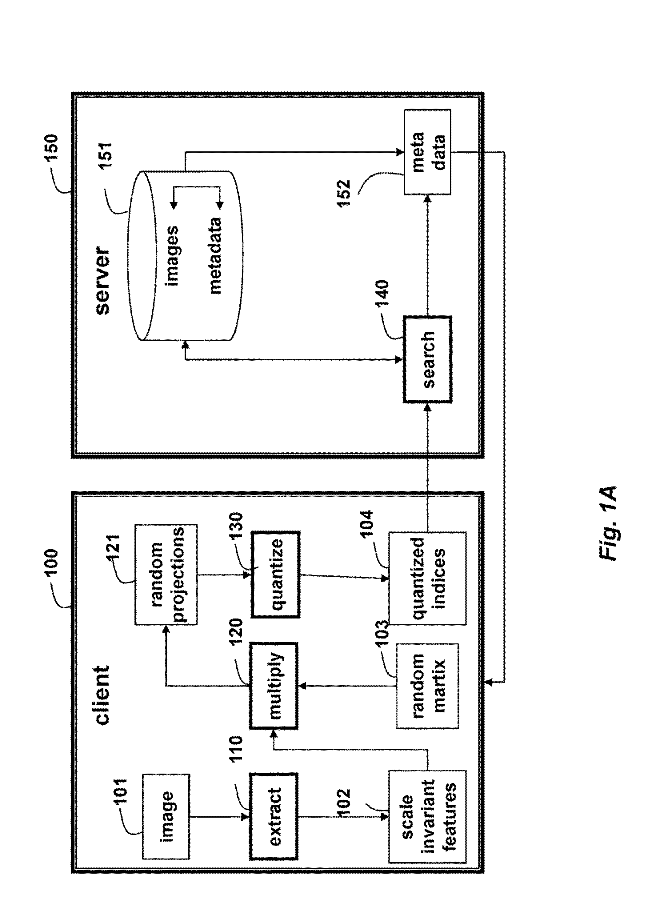 Method for Representing Images Using Quantized Embeddings of Scale-Invariant Image Features