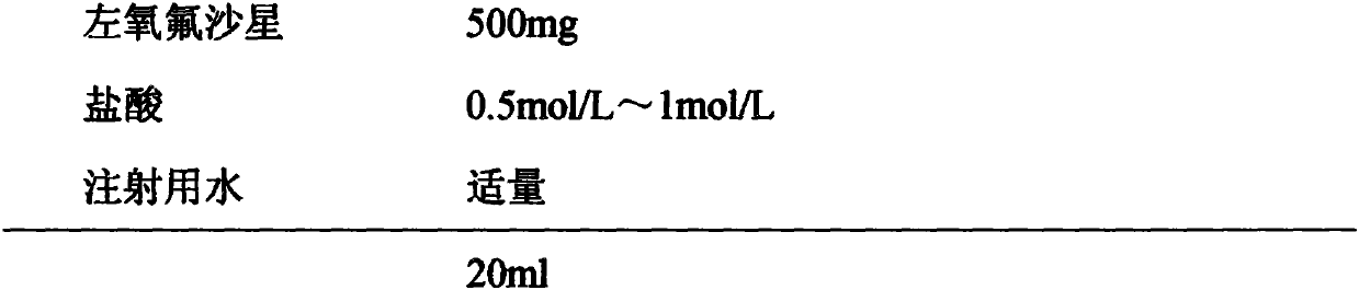 Levofloxacin injection and preparation technology