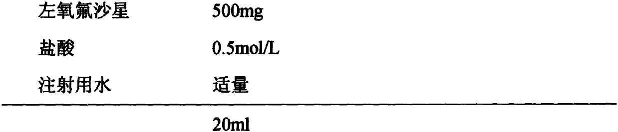 Levofloxacin injection and preparation technology