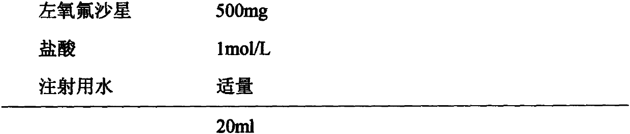 Levofloxacin injection and preparation technology