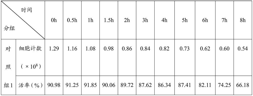 Cell cryopreservation solution, method for cryopreserving hematopoietic stem cells by using cell cryopreservation solution and stem cell preparation