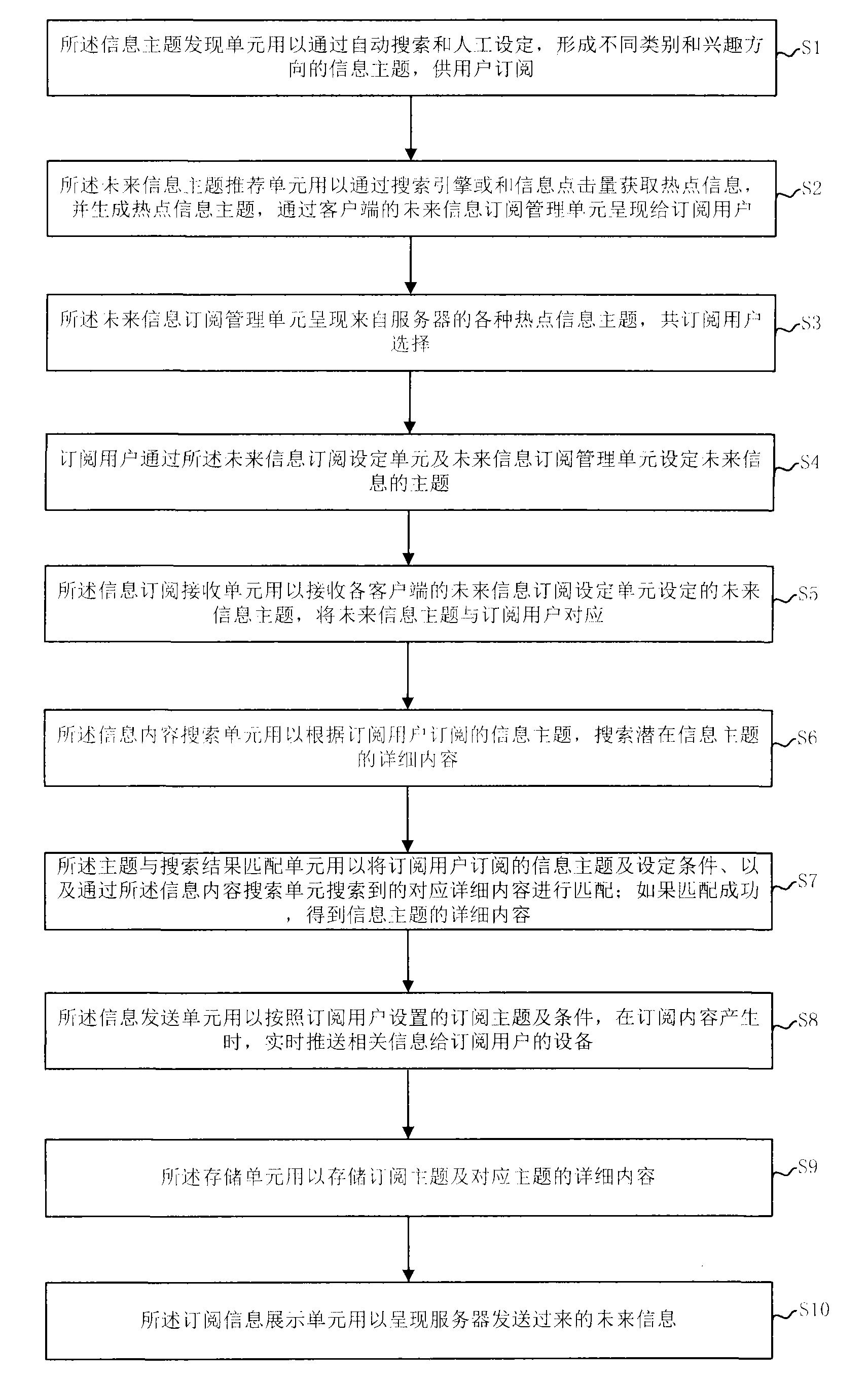 System and method for obtaining future information