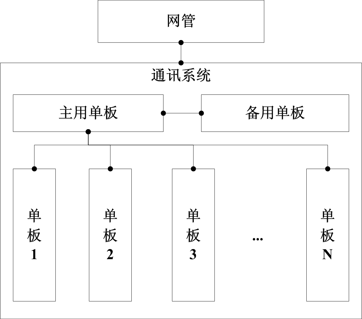 method-and-system-for-protecting-channels-among-communication-equipment