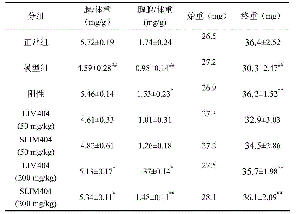 Application of lachnum water-soluble melanin SLIM404 in raising immunity