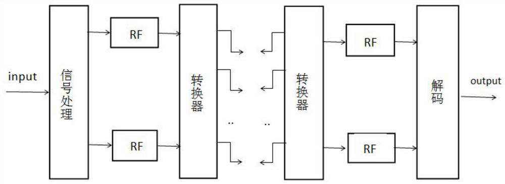 Beamforming method and device for adaptive antenna grouping and large-scale mimo system