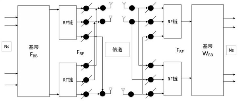 Beamforming method and device for adaptive antenna grouping and large-scale mimo system