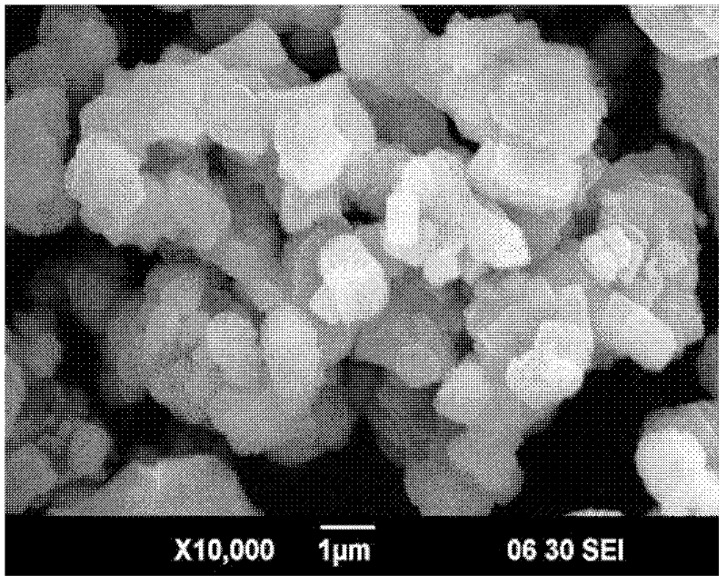 Preparation method of LiFePO4 lithium ion battery powder