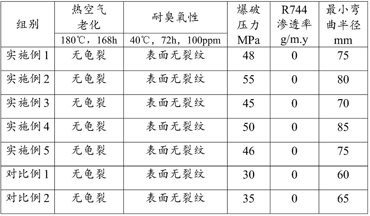 R744 high-temperature air conditioner hose and preparation method thereof