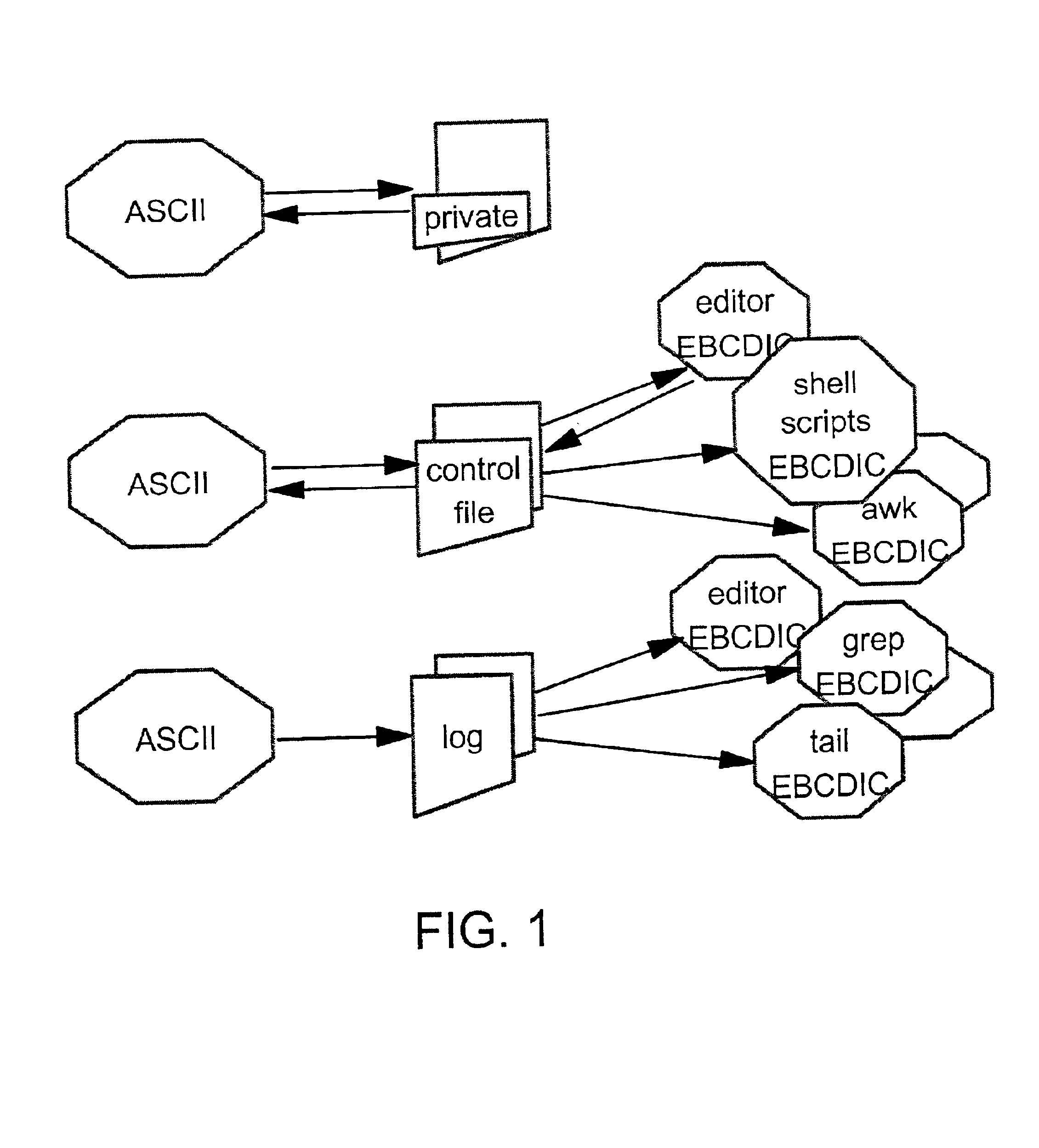File tagging and automatic conversion of data or files