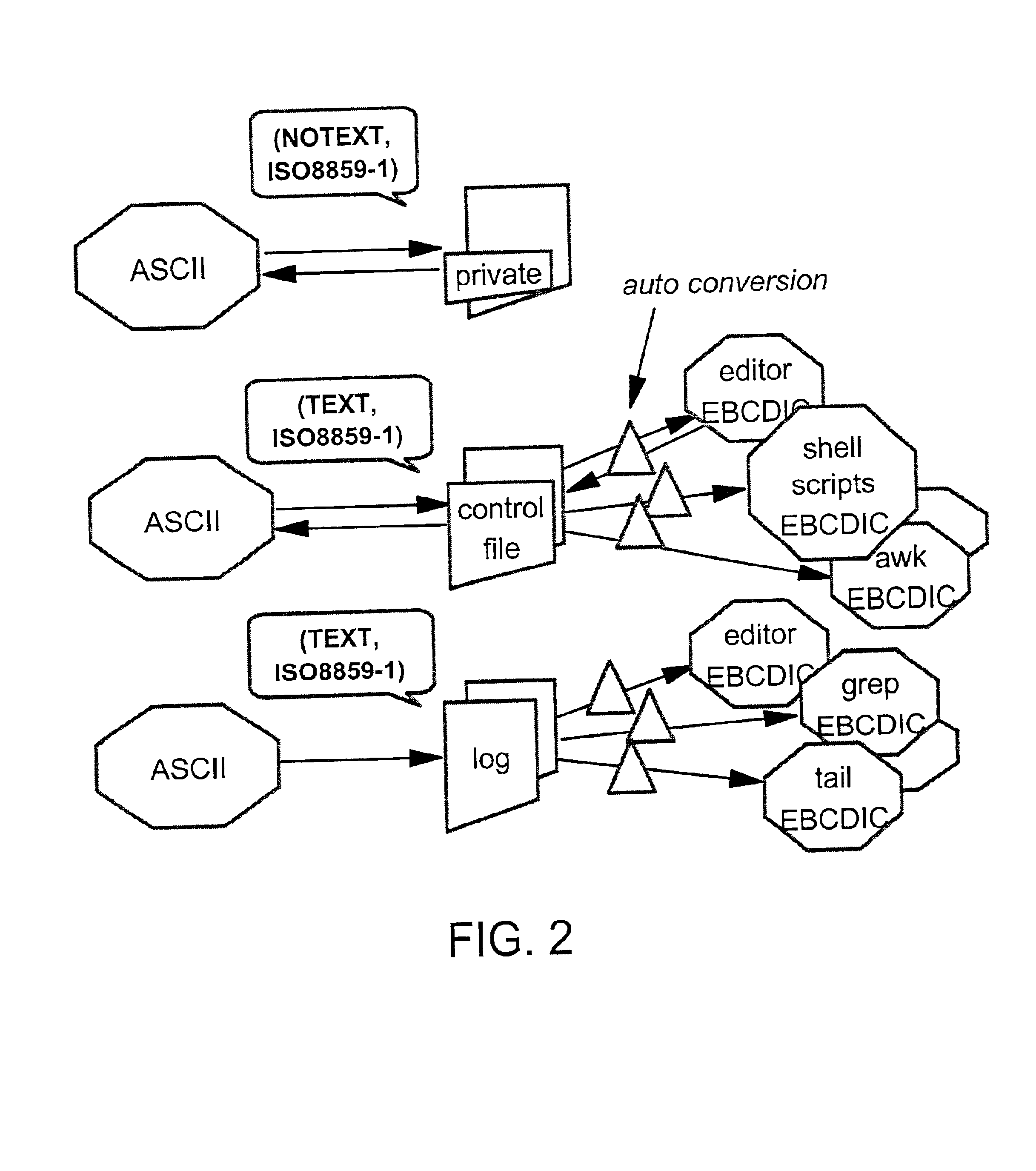 File tagging and automatic conversion of data or files