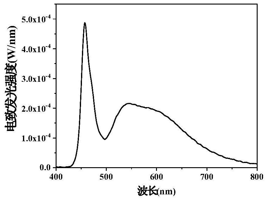 White-light LED for exciting gold-silver alloy clusters to emit light through blue light and preparation method thereof